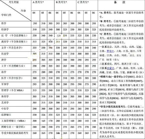 2004-2006꿼йҸͷ߶Ա