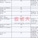 �������ִ�ѧ���ƺ��о���Ժ�����и�����Ҫ��(6)