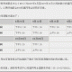 ���ڵ���2007��8����10�¼䲿���и�����ʱ��Ĺ���