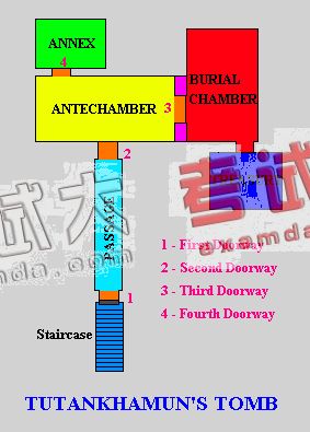 Tutakhamun's Tomb Layout