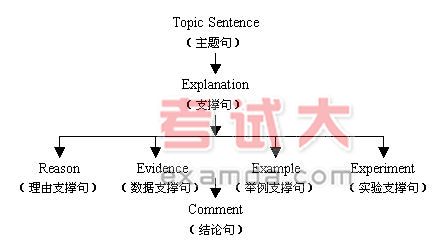 �ļ�������Ӧ�ԣ���ʦָ���߷�д������