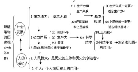 ��ᷢչ���ɺ���ʷ������