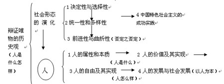 ��ᷢչ���˵ķ�չ