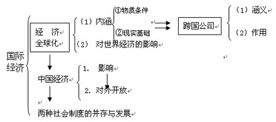 ����ȫ������ʾ��ù�ϵ