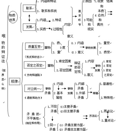 ������ϵ����չ�������