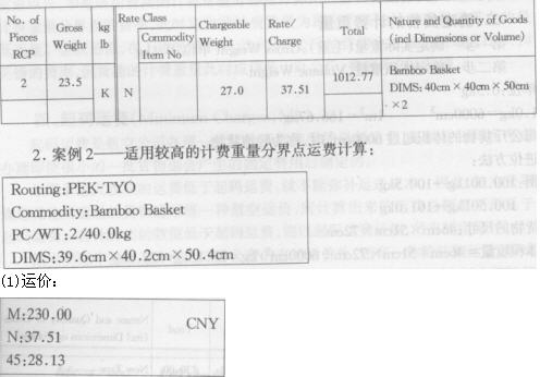 考试大整理资料:第四章国际航空货物运输运价