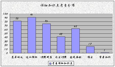 1989-2008꿼Ӣ֪ʶͳ