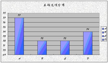 1989-2008꿼Ӣ֪ʶͳ