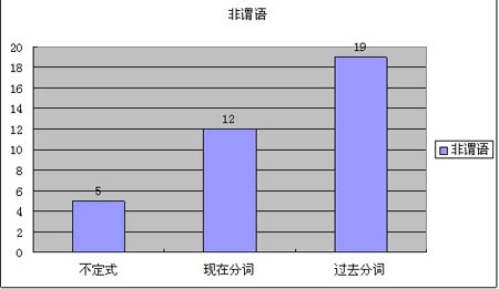 ����Ӣ���������ⷭ���﷨֪ʶ�����(��ͼ)