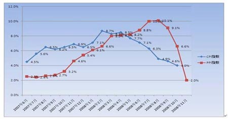 2009�꿼���������⼰�𰸽���(��ѧ����)(6)