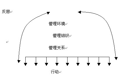 亨利-明茨伯格教授跨越边界的管理教育