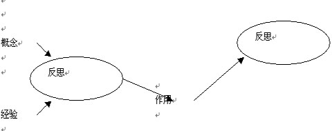 亨利-明茨伯格教授跨越边界的管理教育