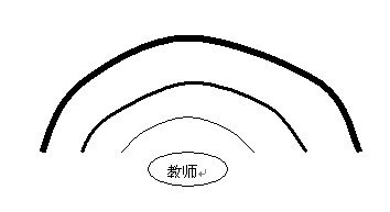 亨利-明茨伯格教授跨越边界的管理教育