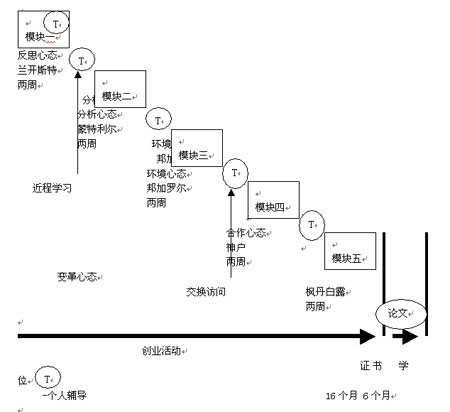 亨利-明茨伯格教授跨越边界的管理教育