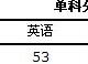 中科院自动化所09考研复试分数线公布