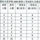 北京大学国际关系学院09考研复试名单及通知