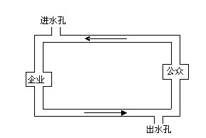 宏观经济学鸟瞰图 宏观经济学鸟瞰图