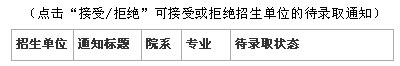 复试之后“待录取”