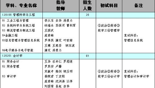 ΪѡѧУͬԿĿõĲο鲻ͬѡҪĴѧԵ½ѡѧУоԺ鿴£רҵԼοĿҪ󡣡