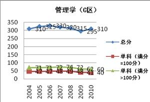 ����ѧC��