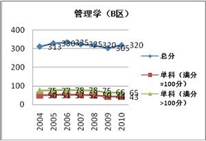 ����ѧB��