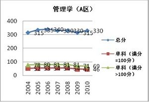 ����ѧA��