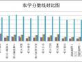 各地研招院校2010年农学专业考研复试分数线