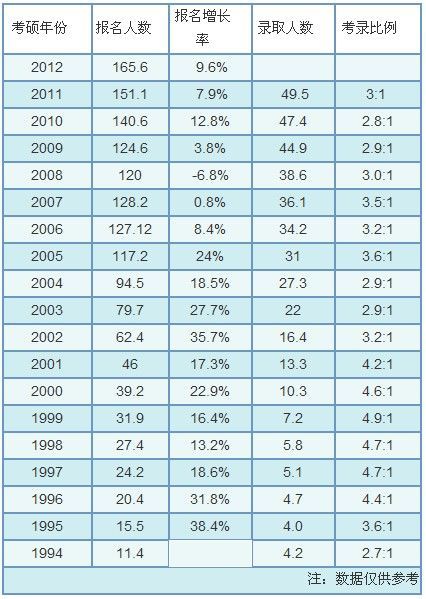 我国2012年硕士研究生招生新趋势