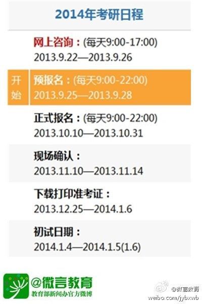 2014考研日程 2014考研日程