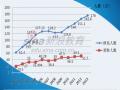2002年至2014年考研报考人数录取人数比例统计(图)