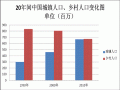 2014年考研英语二大小作文真题