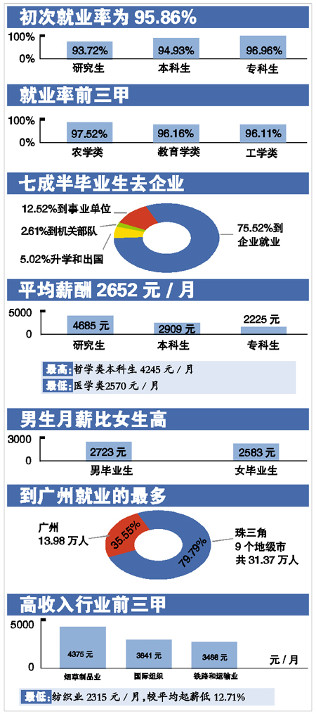 2013㶫УҵҵƤ鷢оҵ8겻