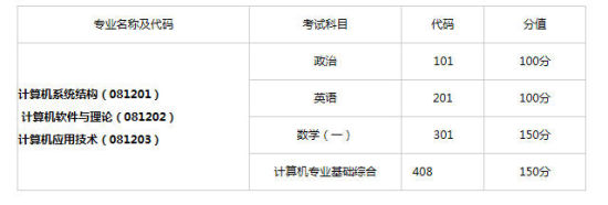 2015�꿼�Կ�Ŀ����