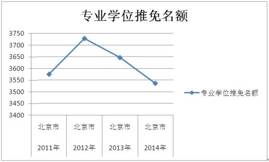 ͼһרҵѧλͼ(2011——2014)