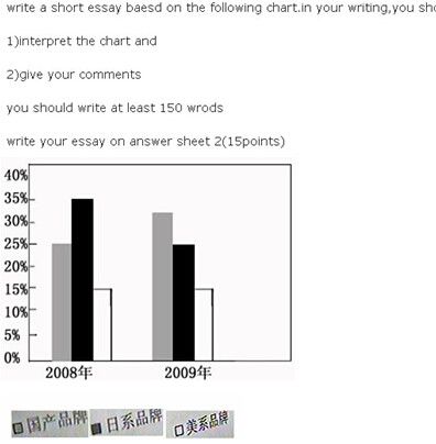 20082009ڽγгƷƷݶʾͼ