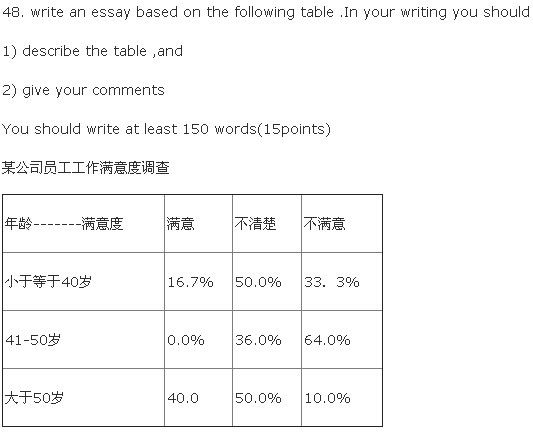 某高校学生兼职情况某高校学生兼职情况 某高校学生兼职情况某高校学生兼职情况