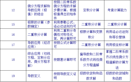 图2 图2