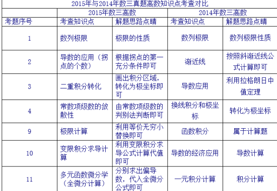 图1 图1
