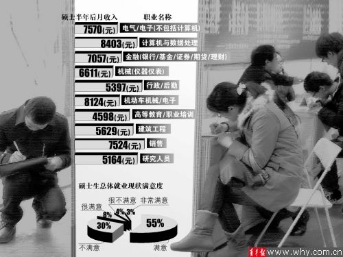 ͼƬ˵2012˶ʿҵǰʮְҵ롣