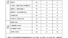 东北大学2015年考研复试分数线公布