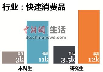 ��������ҵ&mdash;&mdash;�����������������о���нˮһ��