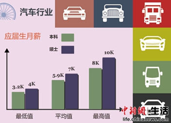 ������ҵ&mdash;&mdash;��ʲô�����ö���Ǯ