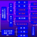法学导论参考资料整理版