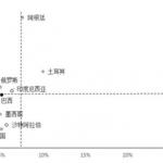 北京外国语大学2015年硕士研究生入学考试试题 经济学
