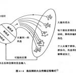 中国传媒大学传播学教程 第二版复习讲义