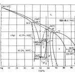 西北工业大学2011年材料科学基础（A卷）考研真题带详细答案