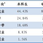 北京外国语大学2014年毕业研究生就业率96.82%