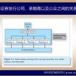 ϺͨѧͶѧμ ֤ȯν׵