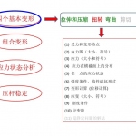 ѧ(2015֪ʶصܽ)(ͼ)