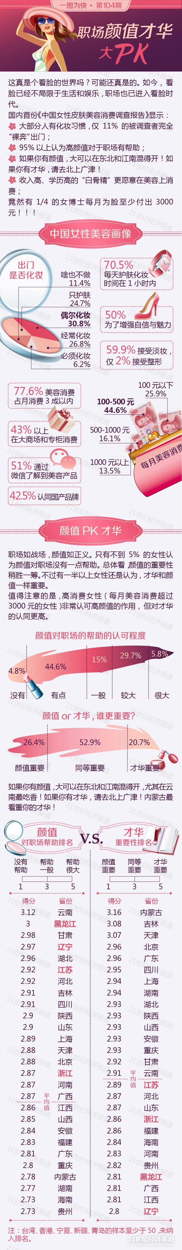 中国女性皮肤美容调查报告